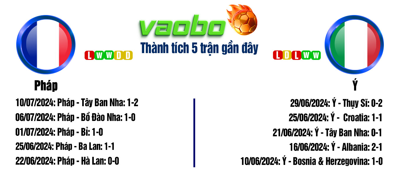 soi kèo trận pháp vs ý